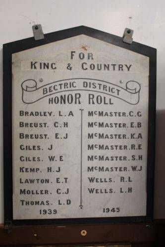 Bectric District Honour Roll : 29-September-2012