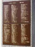 WW1 Honour Roll A-K : 13-August-2014