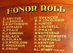 Honour Roll 2 : 16-December-2014